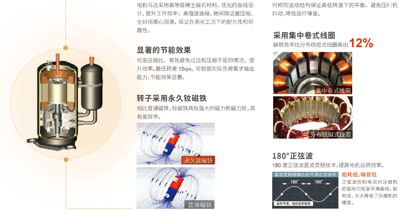 特灵AquaKool Mini双转子变频压缩机