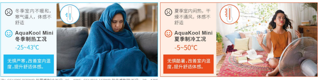 特灵AquaKool Mini住宅安装