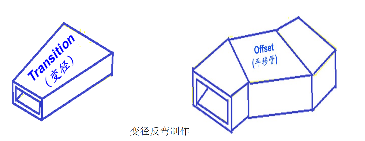 变径三通制作