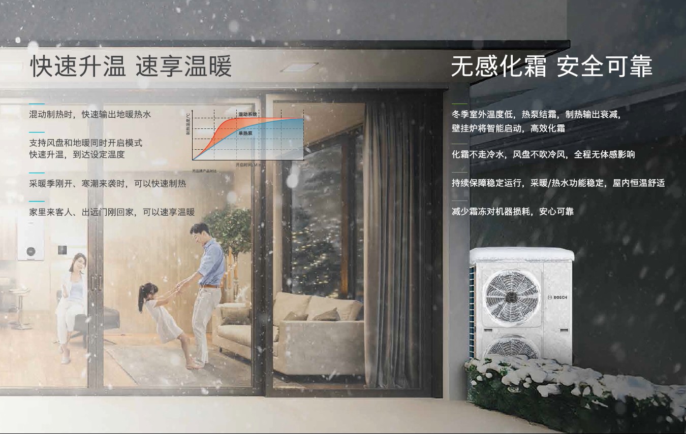 博世热泵喷气增焓变频技术