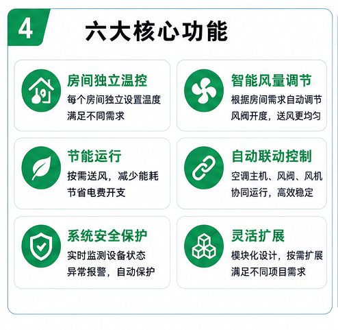 YUJU Air Basic 智能控制系统六大核心优势 YUJU Air Basic 智能控制系统六大核心优势