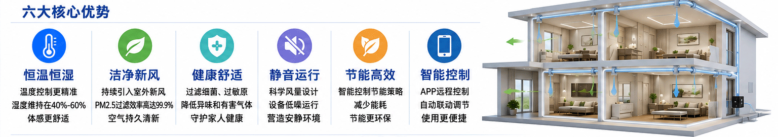 全空气舒适技术带来的六大价值 全空气舒适技术带来的六大价值