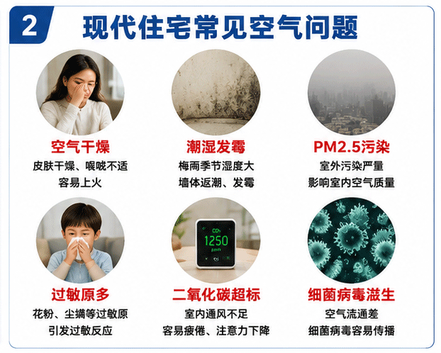 现代住宅常见的空气问题