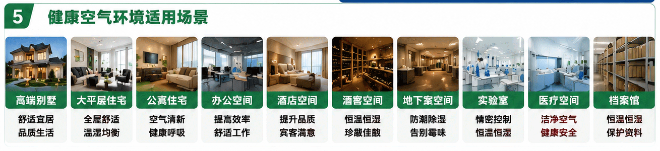 健康空气环境应用场景