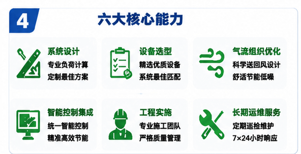 六大核心能力 六大核心能力