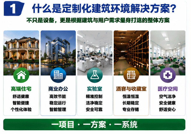 不同建筑类型定制化解决方案