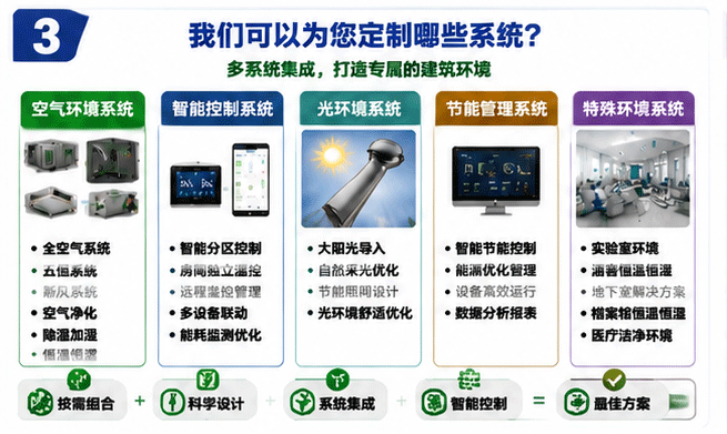 可定制系统模块信息
