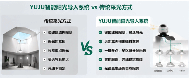 智能跟踪+光纤导光示意图