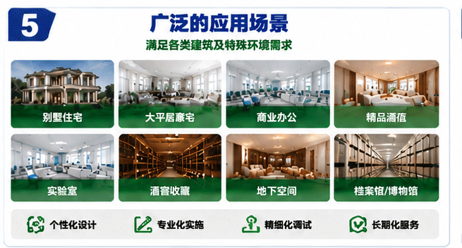 多行业应用场景信息