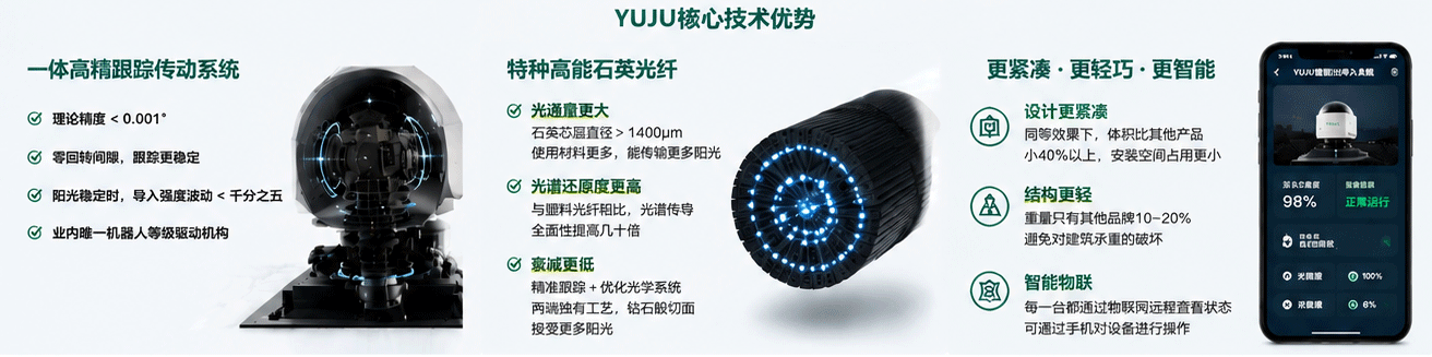 自然阳光 VS 人工照明