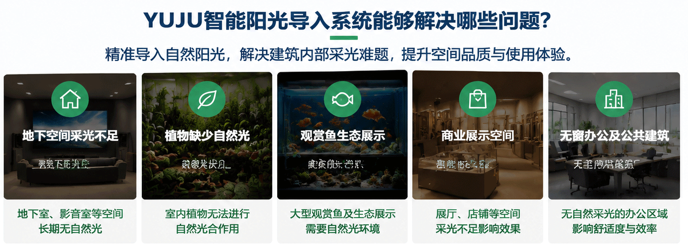 YUJU智能阳光导入系统能够解决哪些问题？