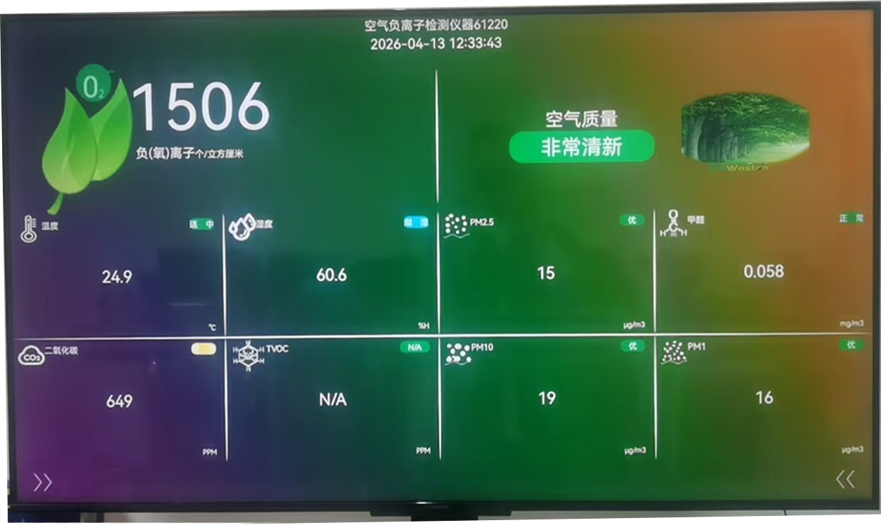 项目成果数据
