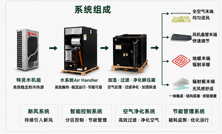 yuju多级空气净化与健康空气管理