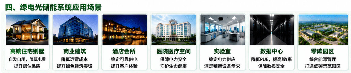 绿电光储能系统应用领域