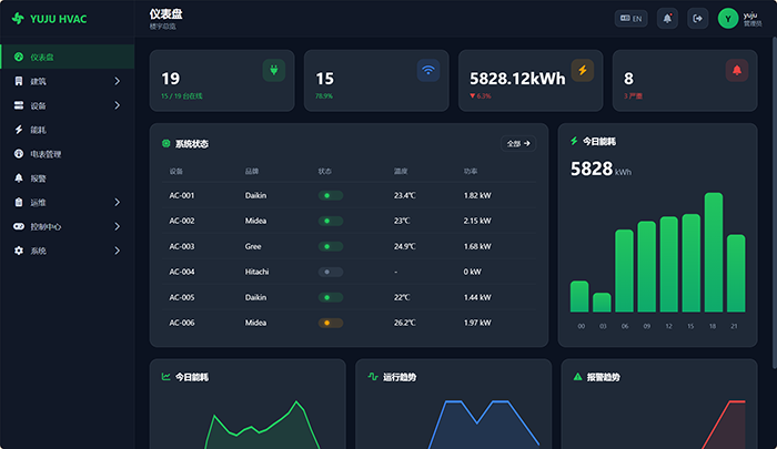 VRV中央空调数据采集系统