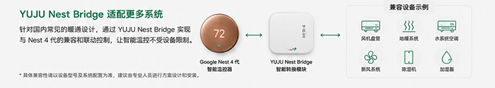Google Nest圆形智能温控器设计