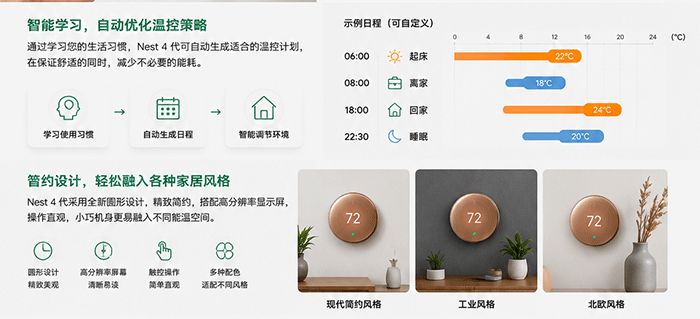 Nest智能温控器自动计划与住宅控制