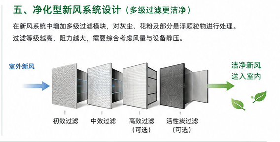 全热交换新风系统原理