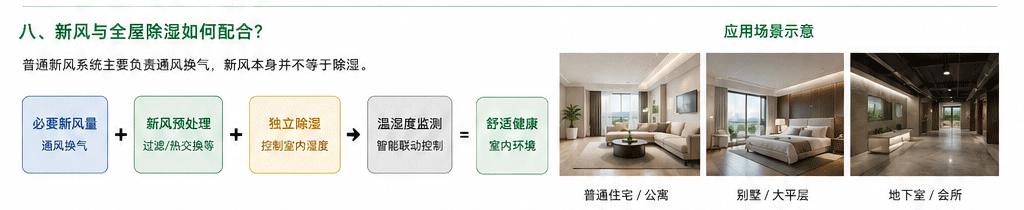空调除湿与独立除湿系统对比