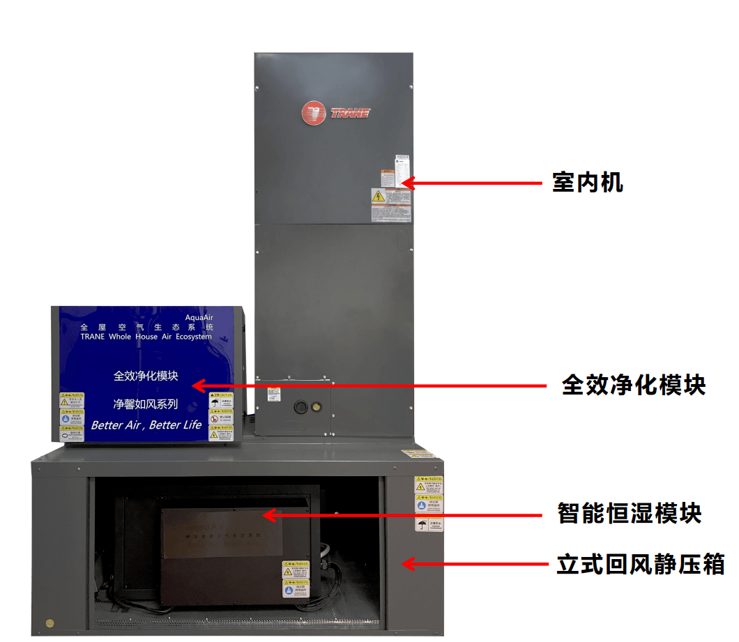 特灵AquaAir全空气系统标配设备组成