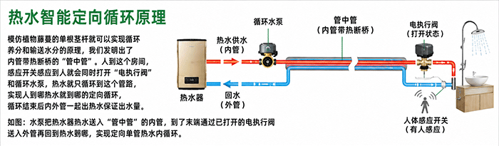 别墅管中管热水定向循环工作原理