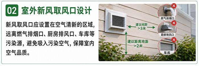 全空气空调新风取风口设计