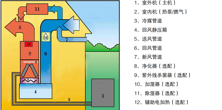 御居环境全空气空调系统原理图