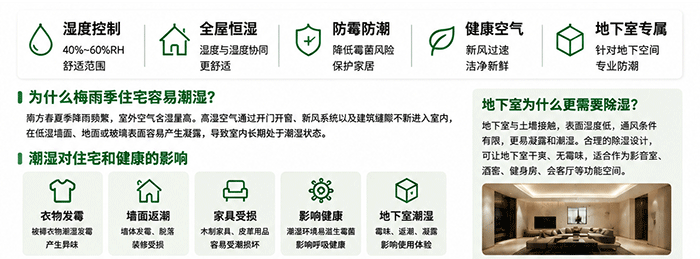 住宅高湿环境与潮湿问题