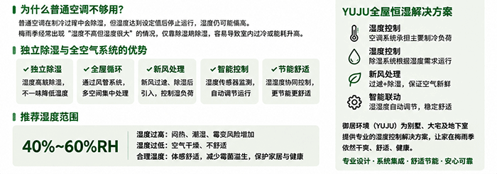 全空气空调全屋除湿与恒湿系统