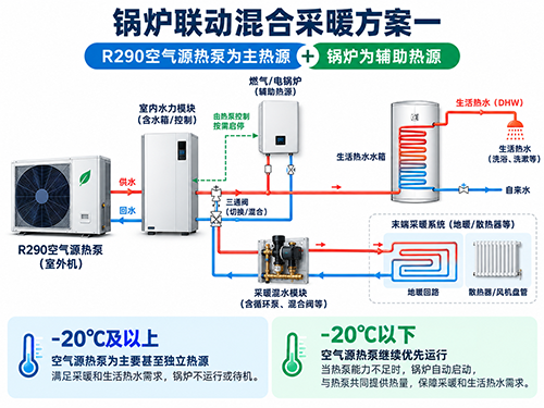 R290空气源热泵锅炉联动生活热水辅助加热系统